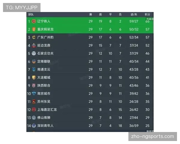 大连鲲城客场战平石家庄功夫 最终位列积分榜第八位