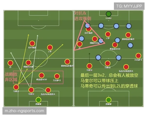 面对对手高压逼抢 教练如何调整后场出球体系成看点